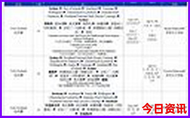 中国十大冲浪胜地